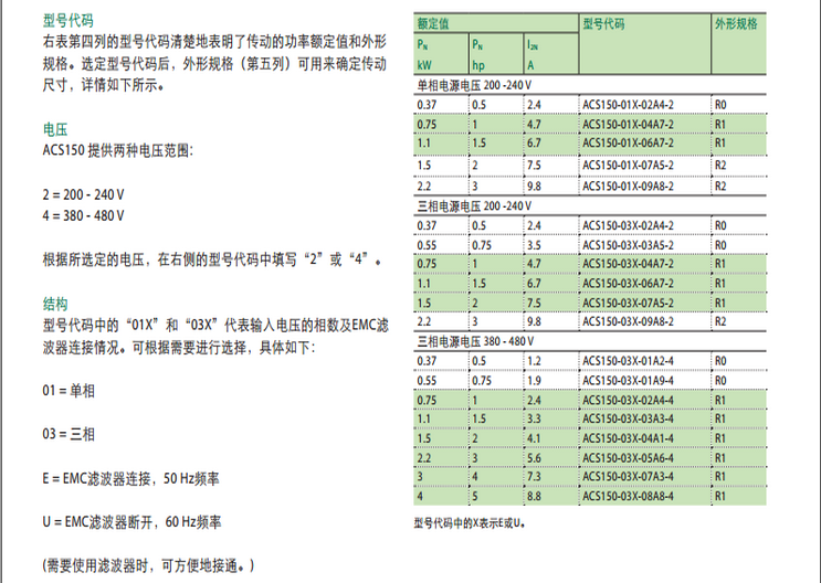 ACS150̖(sh)ߴ_