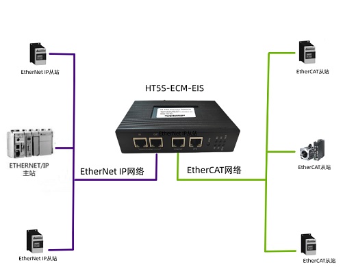 HT5S-ECM-EIS3